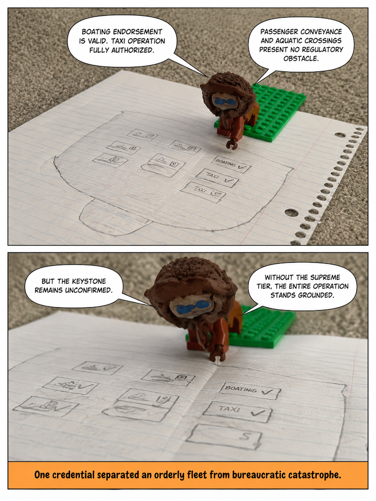 Fully Licensed (page 2 of 4)