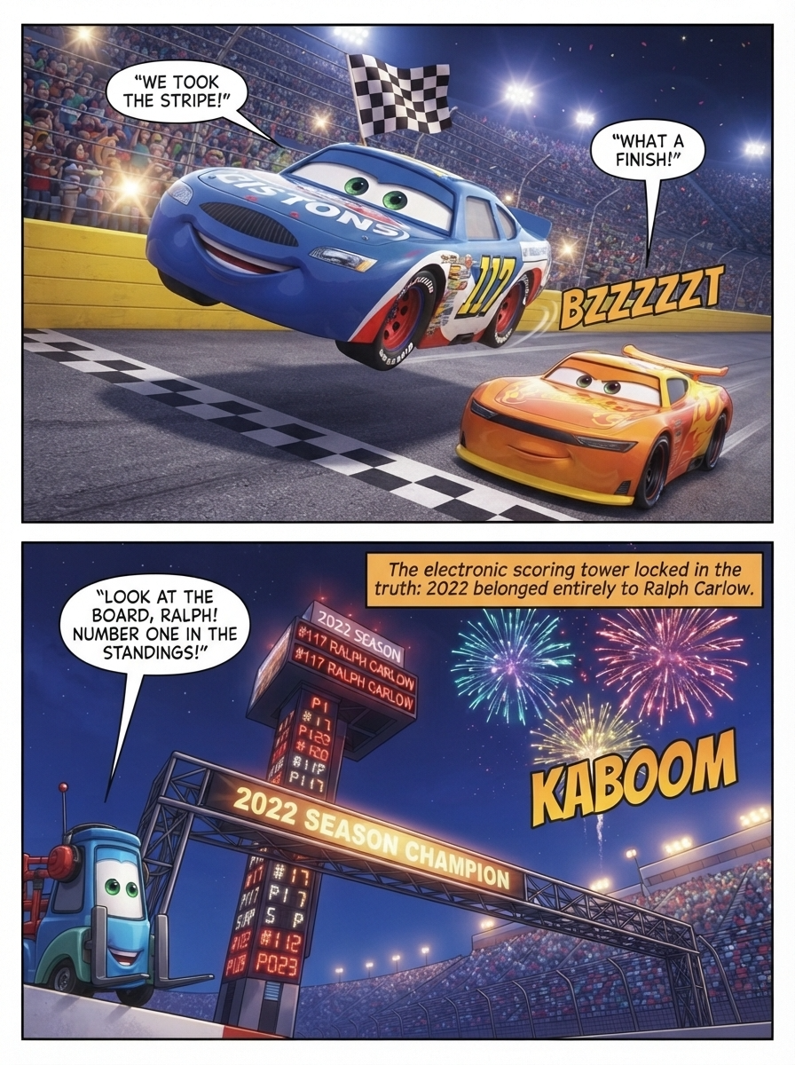 Peak of the Circuit (page 3 of 4)