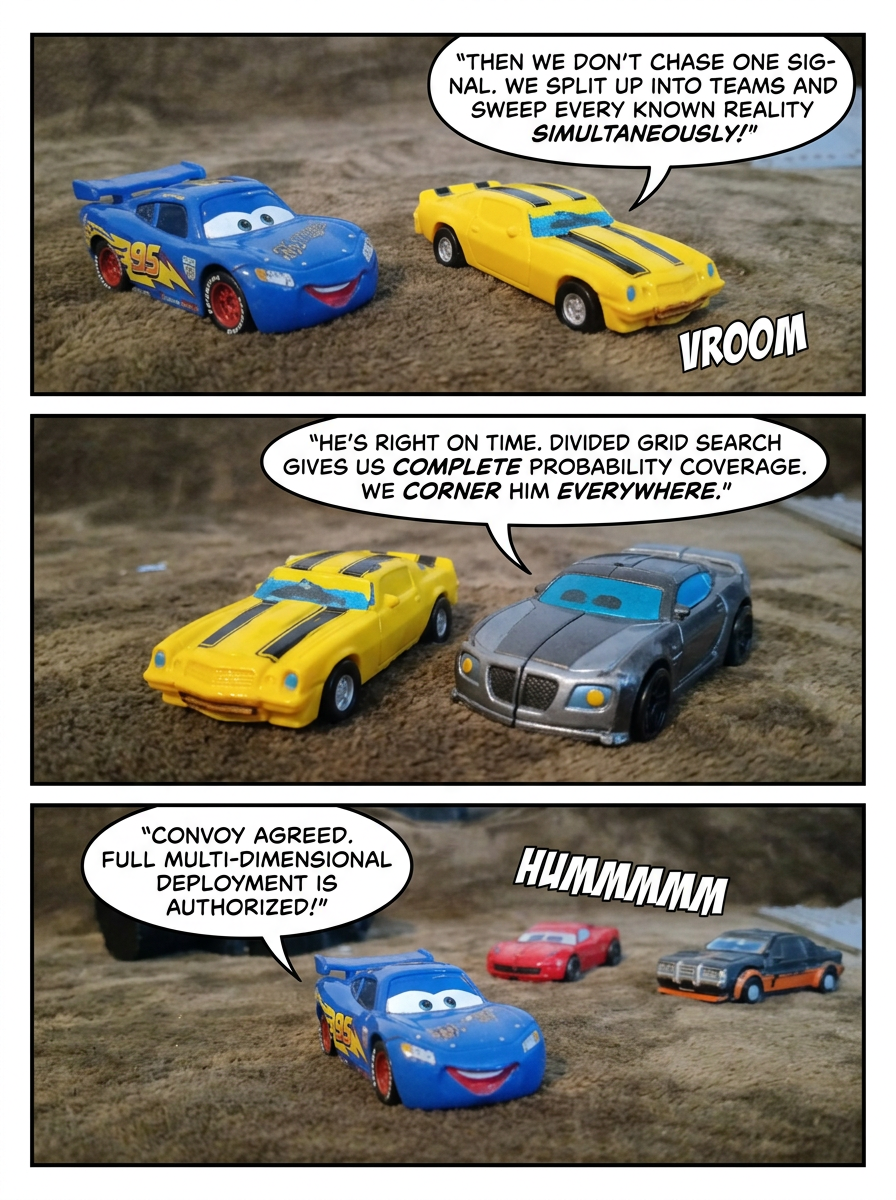 Cross-Dimensional Deployment (page 2 of 4)
