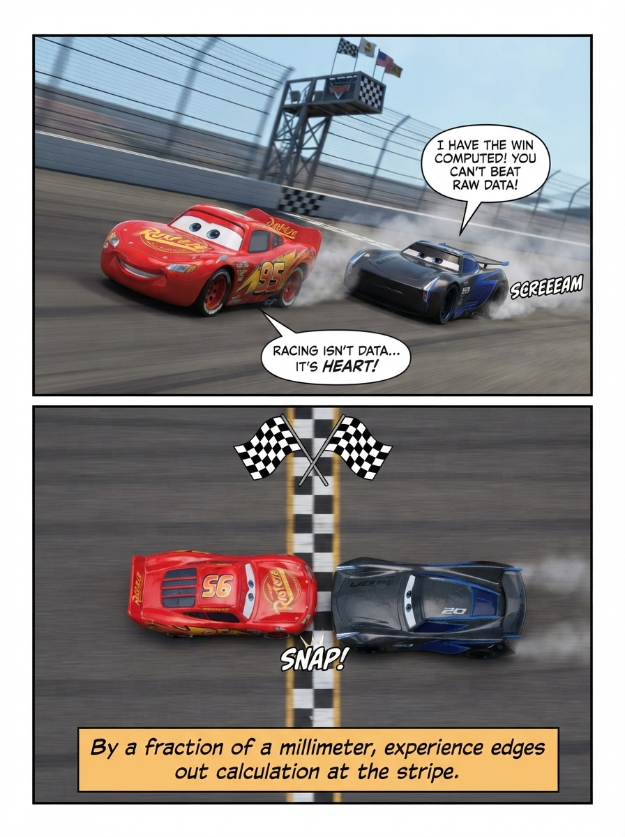 Photo Finish at the Speedway (page 3 of 4)